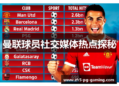 曼联球员社交媒体热点探秘