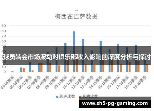 球员转会市场波动对俱乐部收入影响的深度分析与探讨