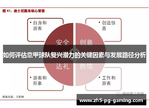 如何评估意甲球队复兴潜力的关键因素与发展路径分析