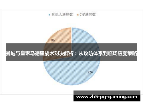 曼城与皇家马德里战术对决解析：从攻防体系到临场应变策略