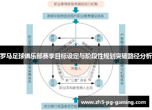 罗马足球俱乐部赛季目标设定与阶段性规划突破路径分析
