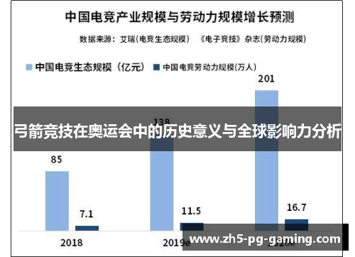 弓箭竞技在奥运会中的历史意义与全球影响力分析
