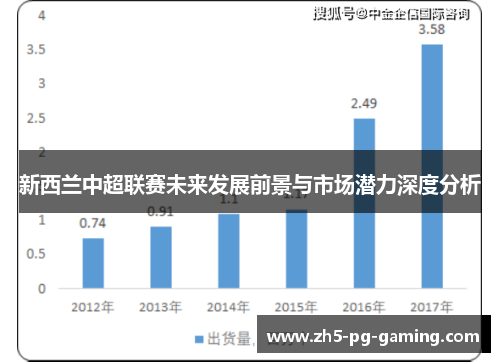 新西兰中超联赛未来发展前景与市场潜力深度分析 新西兰中超联赛未来发展前景与市场潜力深度分析
