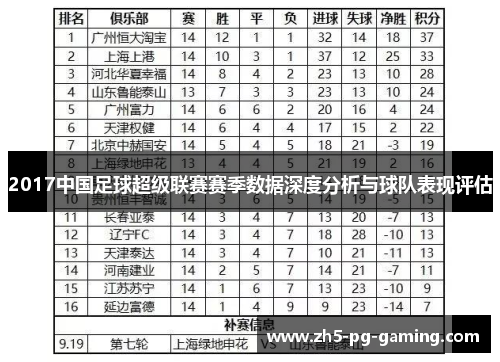 2017中国足球超级联赛赛季数据深度分析与球队表现评估