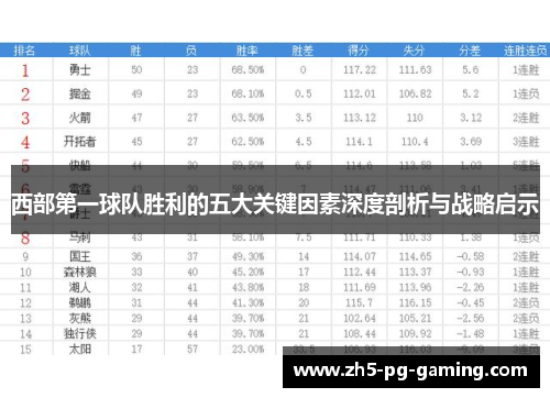 西部第一球队胜利的五大关键因素深度剖析与战略启示 西部第一球队胜利的五大关键因素深度剖析与战略启示