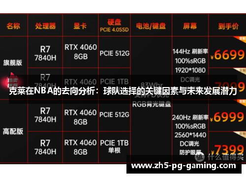 克莱在NBA的去向分析:球队选择的关键因素与未来发展潜力 克莱在NBA的去向分析:球队选择的关键因素与未来发展潜力