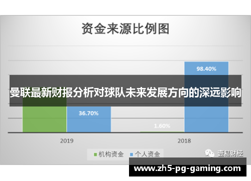 曼联最新财报分析对球队未来发展方向的深远影响