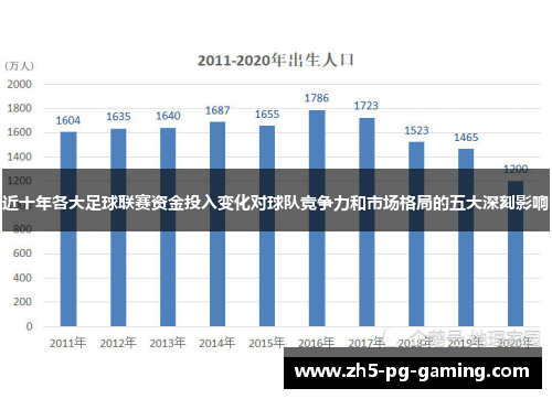 近十年各大足球联赛资金投入变化对球队竞争力和市场格局的五大深刻影响 近十年各大足球联赛资金投入变化对球队竞争力和市场格局的五大深刻影响