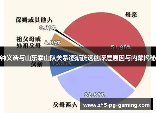 钟义浩与山东泰山队关系逐渐疏远的深层原因与内幕揭秘