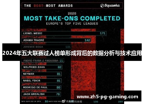 2024年五大联赛过人榜单形成背后的数据分析与技术应用 2024年五大联赛过人榜单形成背后的数据分析与技术应用