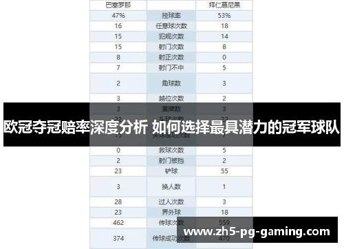 欧冠夺冠赔率深度分析 如何选择最具潜力的冠军球队