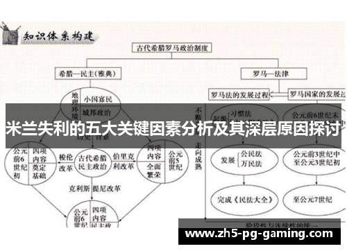 米兰失利的五大关键因素分析及其深层原因探讨