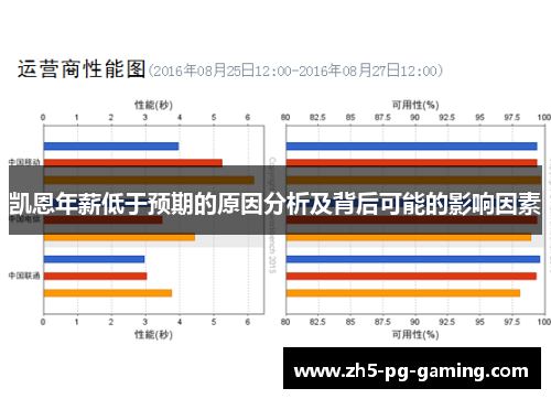 凯恩年薪低于预期的原因分析及背后可能的影响因素