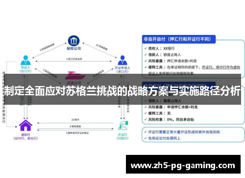 制定全面应对苏格兰挑战的战略方案与实施路径分析