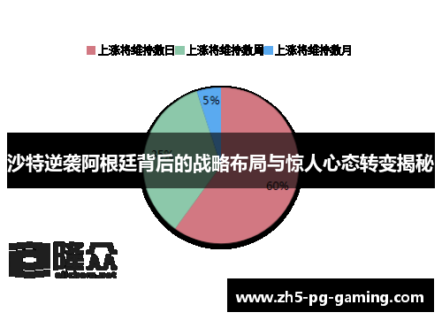 沙特逆袭阿根廷背后的战略布局与惊人心态转变揭秘