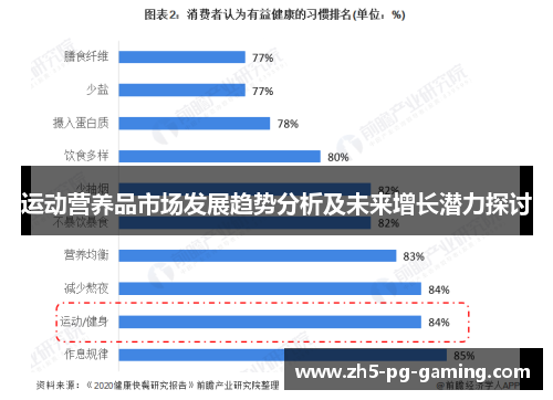 运动营养品市场发展趋势分析及未来增长潜力探讨