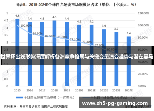 世界杯出线形势深度解析各洲竞争格局与关键变量演变趋势与潜在黑马 世界杯出线形势深度解析各洲竞争格局与关键变量演变趋势与潜在黑马