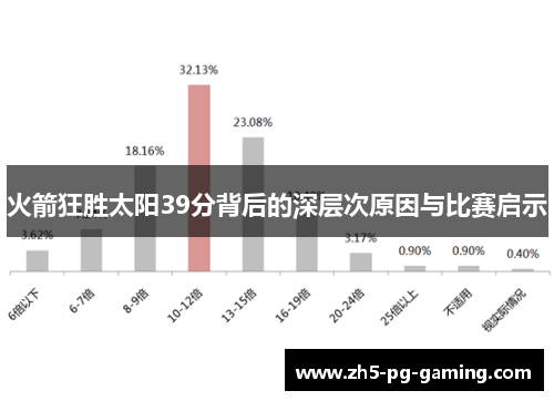 火箭狂胜太阳39分背后的深层次原因与比赛启示